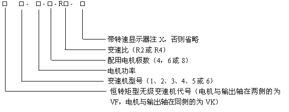 V型寬帶無(wú)級(jí)變速器