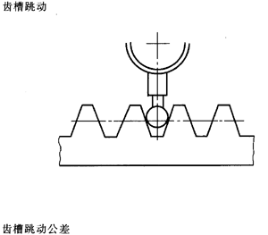 �X�l���X�l�����`���϶�Ķ��x�ʹ�̖