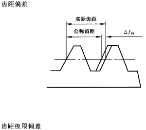 �X�l���X�l�����`���϶�Ķ��x�ʹ�̖