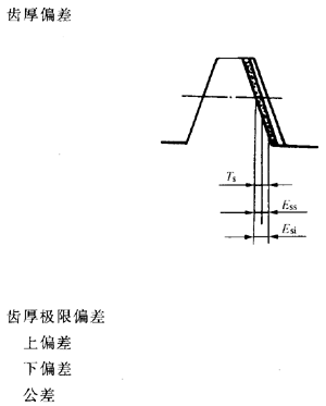 �X�l���X�l�����`���϶�Ķ��x�ʹ�̖