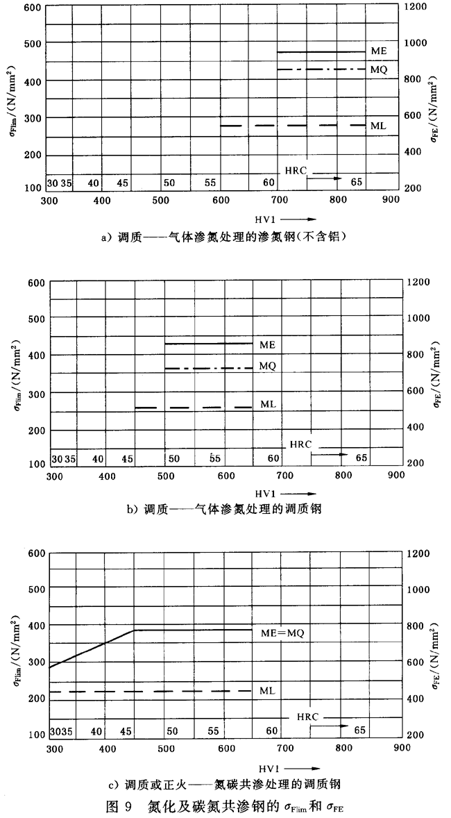 �X݆���d����Ӌ�㷽��݆�X������(qi��ng)��Ӌ��