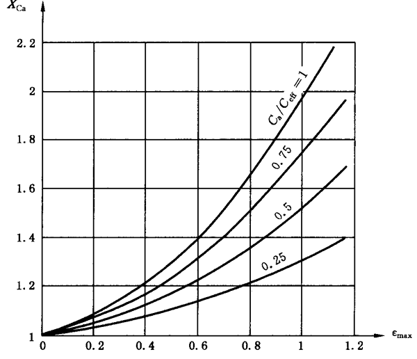 �A���X݆���F�X݆�͜��p�����X݆�z�ϳ��d����Ӌ�㷽����2���֣��e�֜ضȷ�Ӌ��