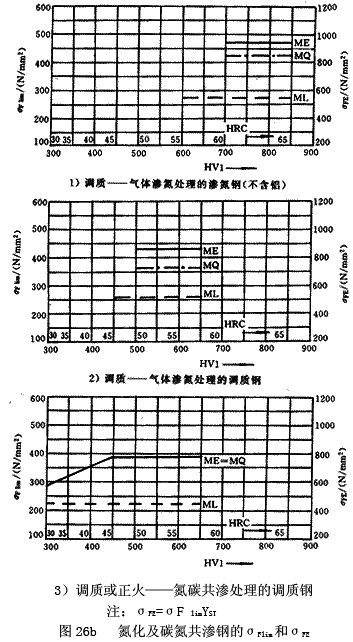 �u�_���A���X݆���d����Ӌ�㷽������ϵ��(sh��)