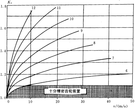 �u�_���A���X݆���d����Ӌ(j��)�㷽�����dϵ��(sh��)KV