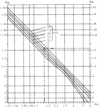 �u�_(k��i)���A���X݆���d����Ӌ(j��)�㷽���X���d�ɷֲ�ϵ��(sh��)KH����KF��