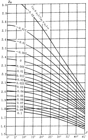 �u�_���A���X݆���d����Ӌ�㷽��Ӌ����|��(y��ng)����ϵ��(sh��)