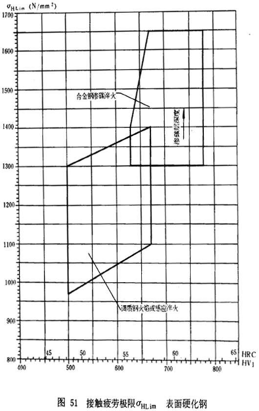 �u�_���A���X݆���d����Ӌ(j��)�㷽���d�������P(gu��n)ϵ��(sh��)��ƣ�ژO��