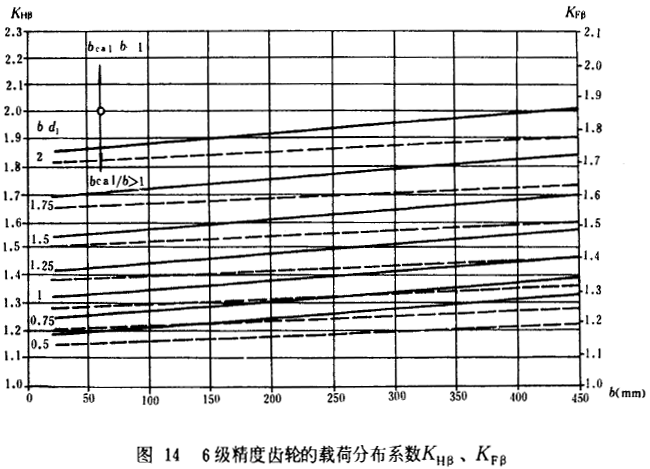 6��(j��)�����X݆���d�ɷֲ�ϵ��(sh��)KH����KF��