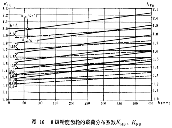 8��(j��)�����X݆���d�ɷֲ�ϵ��(sh��)KH����KF��