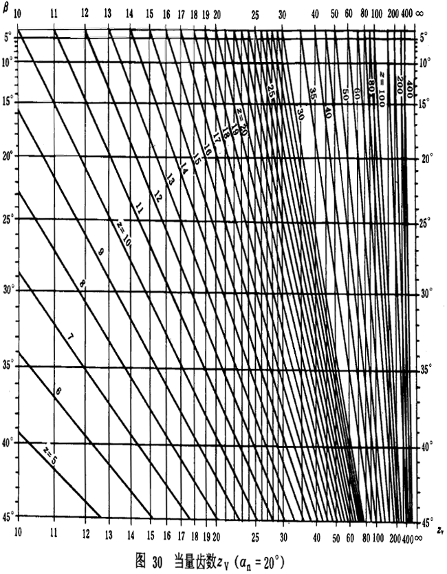 �u�_���A���X݆���d����Ӌ(j��)�㷽���d�������P(gu��n)ϵ��(sh��)��ƣ�ژO��