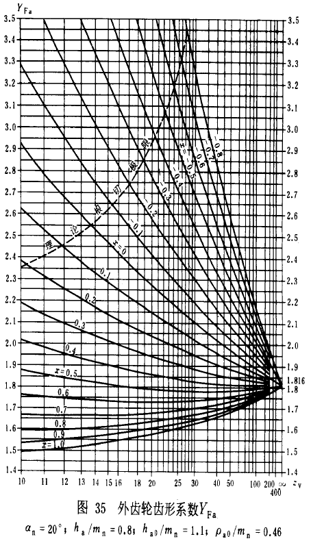 �u�_���A���X݆���d����Ӌ(j��)�㷽���d�������P(gu��n)ϵ��(sh��)��ƣ�ژO��