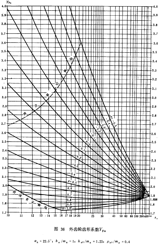 �u�_���A���X݆���d����Ӌ(j��)�㷽���d�������P(gu��n)ϵ��(sh��)��ƣ�ژO��