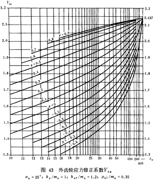 �u�_���A���X݆���d����Ӌ(j��)�㷽���d�������P(gu��n)ϵ��(sh��)��ƣ�ژO��