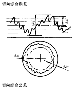 �u�_���A���X݆�����X݆���X݆���`���϶�Ķ��x�ʹ�̖