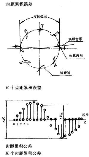 �u�_���A���X݆�����X݆���X݆���`���϶�Ķ��x�ʹ�̖