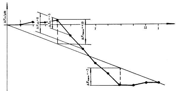 �u�_(k��i)��(xi��n)�A���X݆���șz�(y��n)Ҏ(gu��)���X���`��ęz�(y��n)