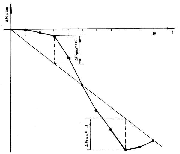 �u�_(k��i)��(xi��n)�A���X݆���șz�(y��n)Ҏ(gu��)���X���`��ęz�(y��n)