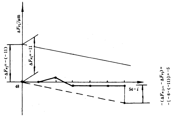 �u�_(k��i)��(xi��n)�A���X݆���șz�(y��n)Ҏ(gu��)���X���`��ęz�(y��n)