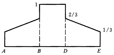 �W�ط��d�ɷ֓�ϵ��