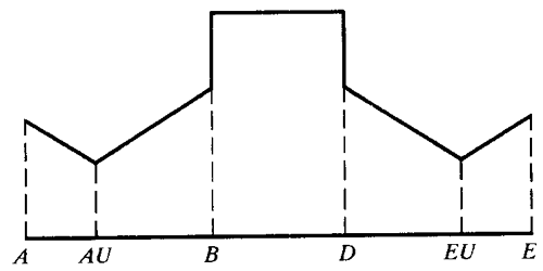 �W�ط��d�ɷ֓�ϵ��