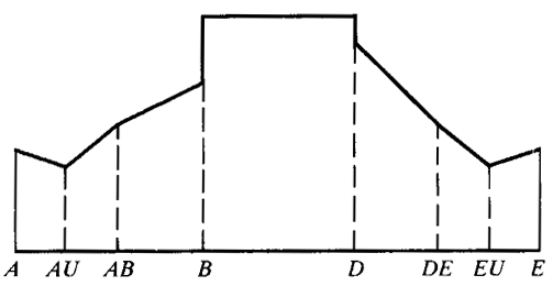 �W�ط��d�ɷ֓�ϵ��