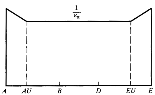 �W�ط��d�ɷ֓�ϵ��