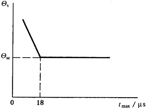 �A���X݆���F�X݆�͜��p�����X݆�z�ϳ��d����Ӌ�㷽����1���֣��W�ط��z�ϜضȺͰ�ȫ��