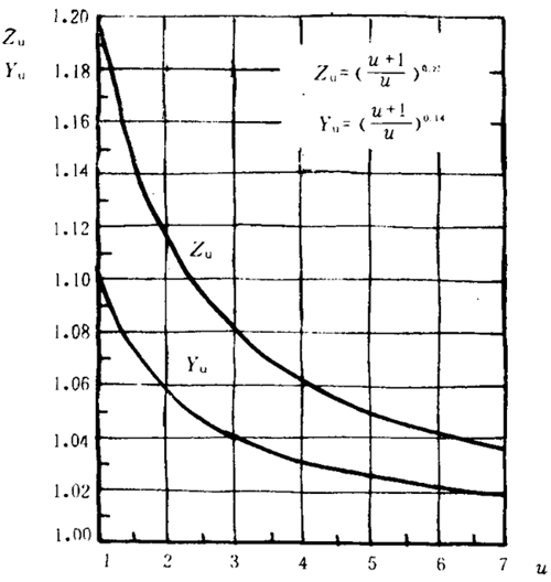 �p�A���A���X݆���d����Ӌ(j��)�㷽���d�������P(gu��n)ϵ��(sh��)