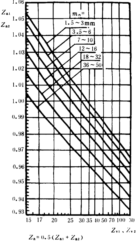 �p�A���A���X݆���d����Ӌ(j��)�㷽���d�������P(gu��n)ϵ��(sh��)