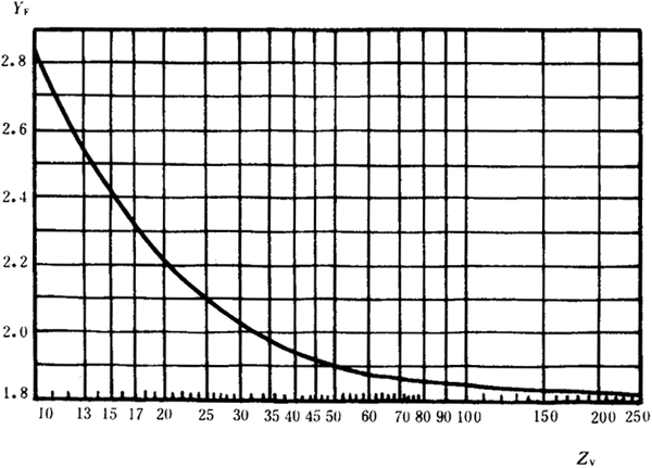 �p�A���A���X݆���d����Ӌ(j��)�㷽���d�������P(gu��n)ϵ��(sh��)