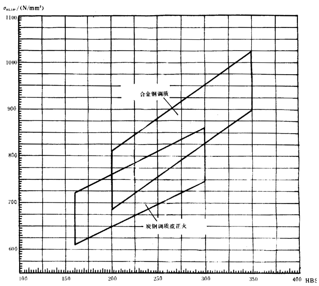 �p�A���A���X݆���d����Ӌ(j��)�㷽���d�������P(gu��n)ϵ��(sh��)