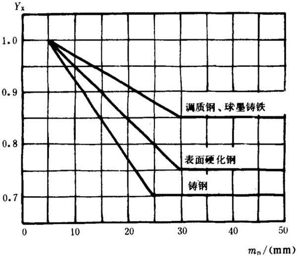 �p�A���A���X݆���d����Ӌ(j��)�㷽���d�������P(gu��n)ϵ��(sh��)