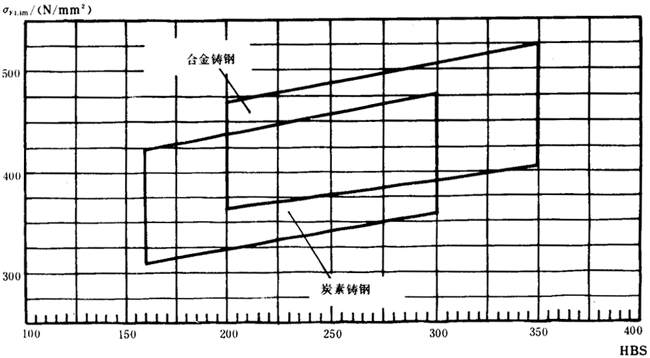 �p�A���A���X݆���d����Ӌ(j��)�㷽�����