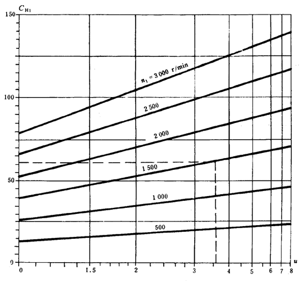 ͨ�ÙC(j��)е�u�_���A���X݆���d��������Ӌ(j��)�㷽���X����|��(qi��ng)��Ӌ(j��)��