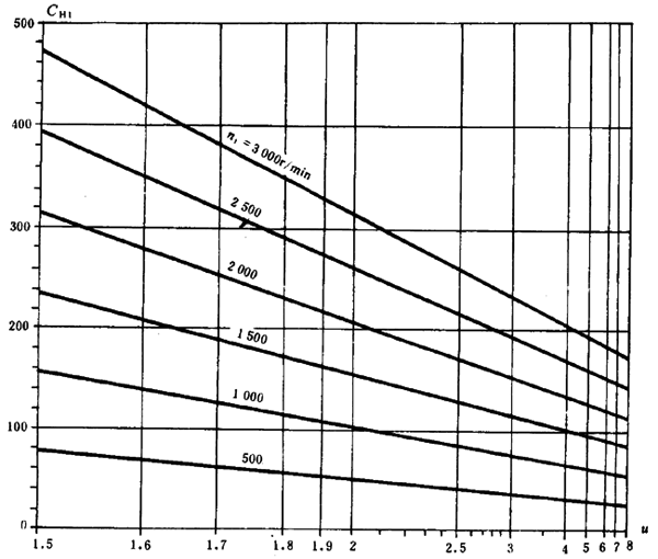 ͨ�ÙC(j��)е�u�_���A���X݆���d��������Ӌ(j��)�㷽���X����|��(qi��ng)��Ӌ(j��)��