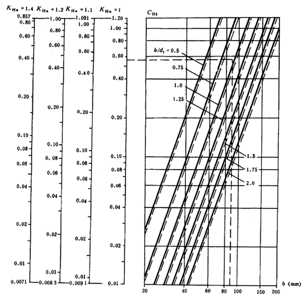 ͨ�ÙC(j��)е�u�_���A���X݆���d��������Ӌ(j��)�㷽���X����|��(qi��ng)��Ӌ(j��)��