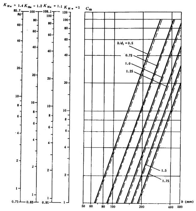 ͨ�ÙC(j��)е�u�_���A���X݆���d��������Ӌ(j��)�㷽���X����|��(qi��ng)��Ӌ(j��)��