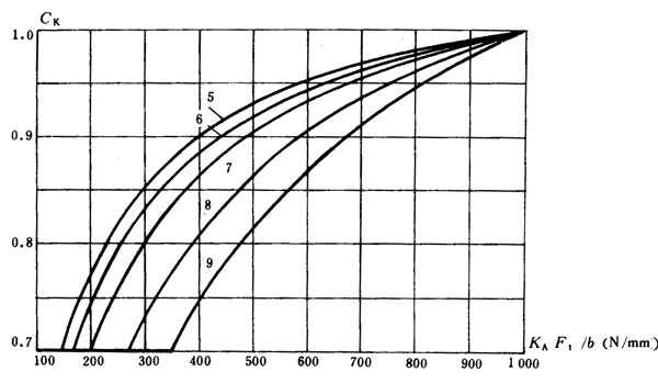 ͨ�ÙC(j��)е�u�_���A���X݆���d��������Ӌ(j��)�㷽���X����|��(qi��ng)��Ӌ(j��)��