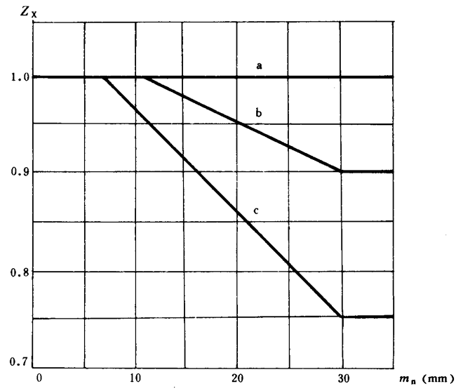 ͨ�ÙC(j��)е�u�_���A���X݆���d��������Ӌ(j��)�㷽���X����|��(qi��ng)��Ӌ(j��)��