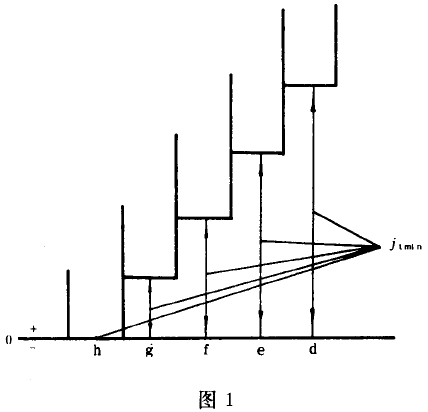 Сģ��(sh��)�u�_���A���X݆���ȹ����c�z�(y��n)����(c��)϶