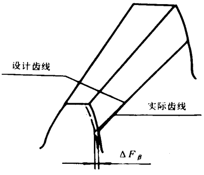 Сģ��(sh��)�F�X݆���ȶ��x����̖(h��o)