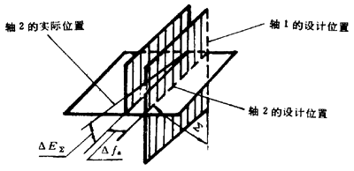 Сģ��(sh��)�F�X݆���ȶ��x����̖(h��o)