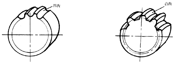 �A���A���X݆�����g(sh��)�Z(y��)һ���Զ��x