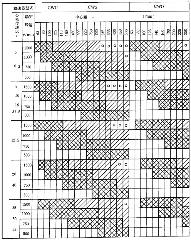 ��ͬ�����l��������ճ�ȵ��x��