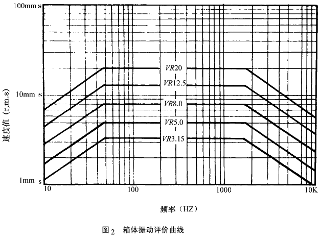 ���ԇ����X݆�b�ÙCе��ӵĜy��