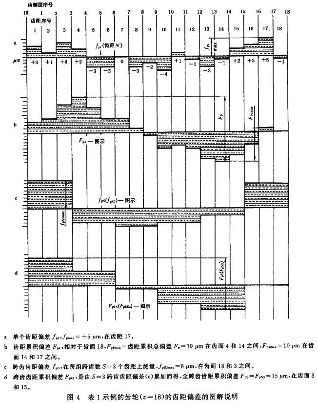 �A���X݆ �z򞌍ʩҎ(gu��)�� ��1���֣�݆�Xͬ���X��ęz�΂��X����X���۷eƫ��ęz�