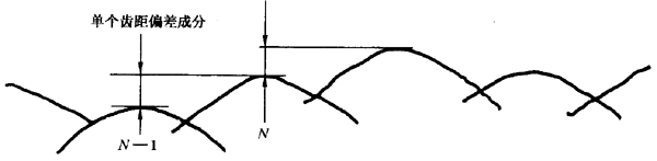 �A���X݆ �z�(y��n)��(sh��)ʩҎ(gu��)�� ��1���֣�݆�Xͬ��(c��)�X��ęz�(y��n)����C��ƫ��ęz�(y��n)