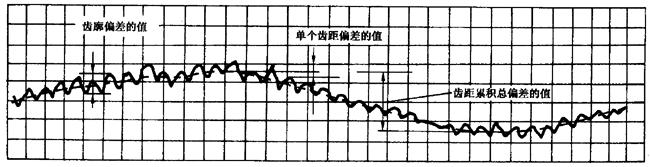 �A���X݆ �z�(y��n)��(sh��)ʩҎ(gu��)�� ��1���֣�݆�Xͬ��(c��)�X��ęz�(y��n)����C��ƫ��ęz�(y��n)