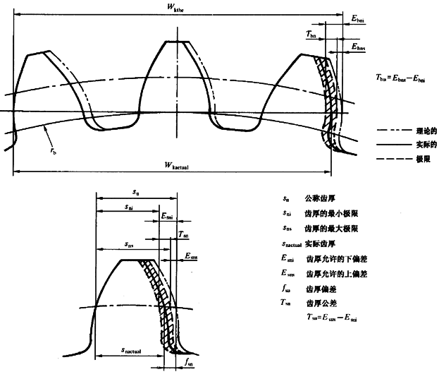 ����C��ƫ���������(d��ng)���X��͂�(c��)϶�ęz�(y��n)��̖(h��o)�����P(gu��n)�(xi��ng)Ŀ�Ͷ��x