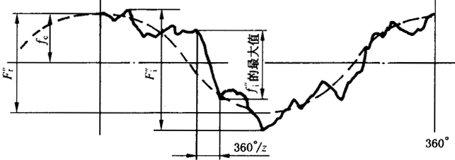 �A���X݆�z�(y��n)��(sh��)ʩҎ(gu��)����2���֣�����C��ƫ������������(d��ng)���X��͂�(c��)϶�ęz�(y��n)����C��ƫ��Ĝy(c��)��